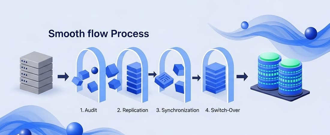 Guía de Migración Sin Estrés: Mover tu ERP a un Datacenter Tier III en 4 pasos 1 Guía de Migración Sin Estrés: Mover tu ERP a un Datacenter Tier III en 4 pasos