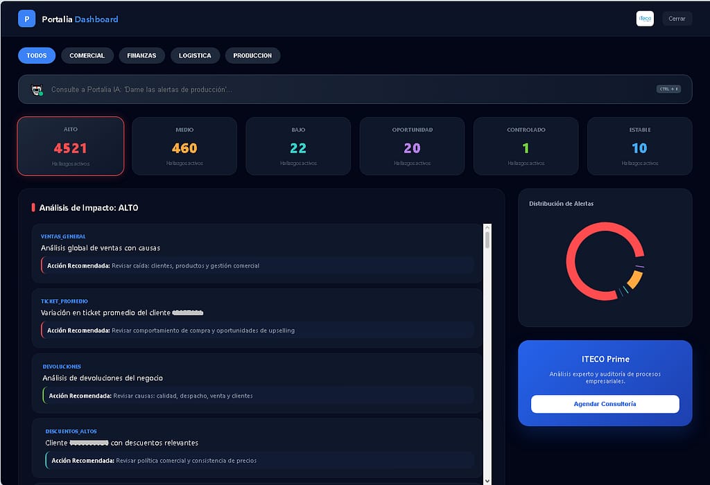 Nuevoportal de decisiones inteligente que permite detecatr oportunidades, conocer tendencias, descubrir mejores metodos y en un sin fir de opciones para mejorar la gestión del negocio.